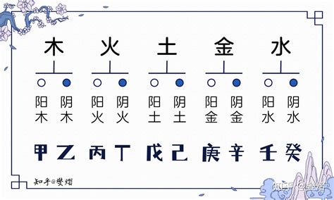 丙火 乙木|解析十天干丙火 – 丙火的性质